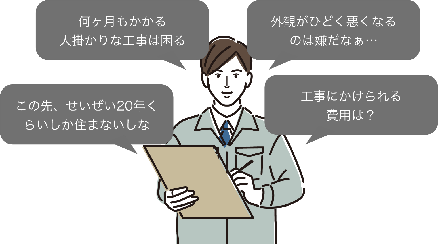 この先、せいぜい20年くらいしか住まないしなぁ… 何ヶ月もかかる大掛かりな工事は困る 外観がひどく悪くなるのは嫌だなぁ… 工事にかけられる費用は？